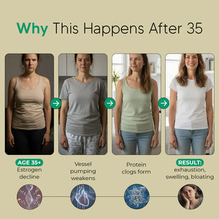 New Maximum Potency Formula - Lymphatic Drainage Capsules by Sculptique™ (Copy)